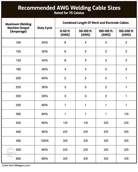 welding wire sizes chart